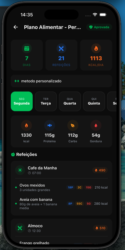 Painel do coach com KPIs e gráfico